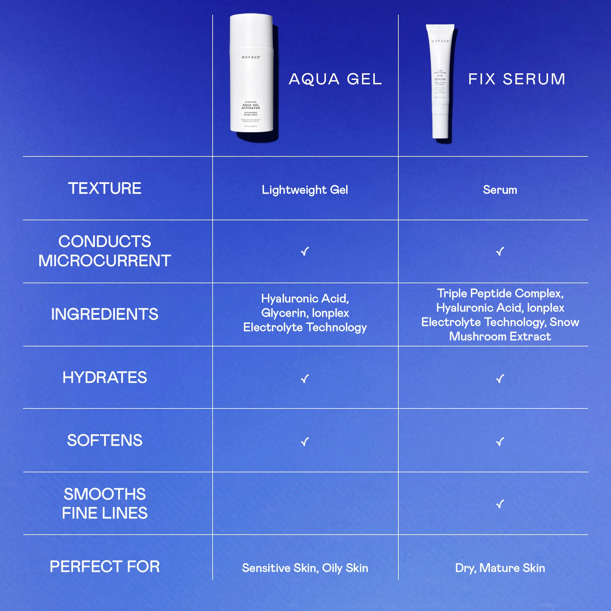FIX Smooth Microcurrent Serum Activator with Peptides - Image 5