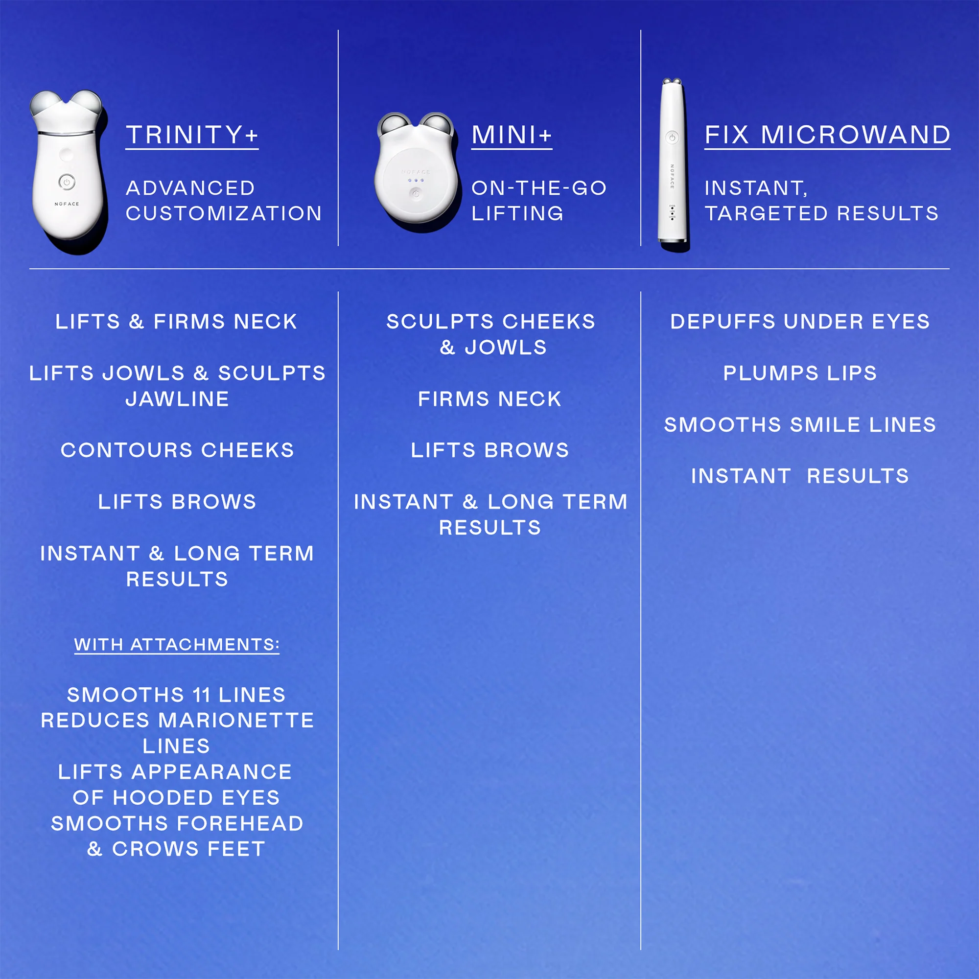 TRINITY+ Starter Kit - Pro-Longevity Microcurrent Facial Lifting Device - Image 6